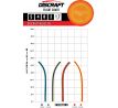 Buzzz OS Z Line - Mid Range Disc - 177+ grams Overstable Discraft Disc Golf Disc